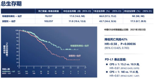 289-290期《全球腫瘤快訊》-132.jpg
