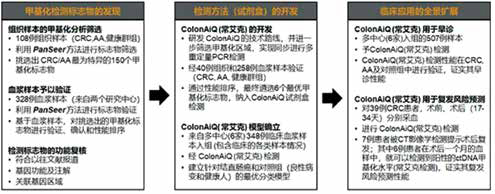 291-292期《全球腫瘤快訊》-123.jpg