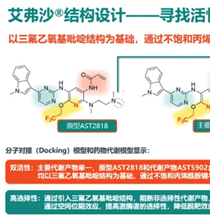 一線治療EGFR致敏突變NSCLC 伏美替尼對(duì)比吉非替尼的CNS緩解更優(yōu)