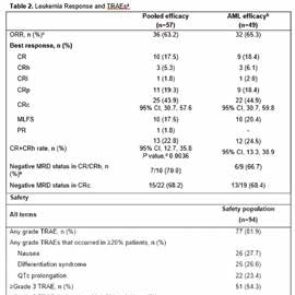343-344期《全球腫瘤快訊》-77-.jpg