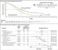 Atezolizumab可一線治療轉(zhuǎn)移性非鱗NSCLC 
