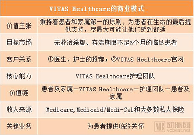 美國臨終關(guān)懷機構(gòu)VITAS給我們的啟示