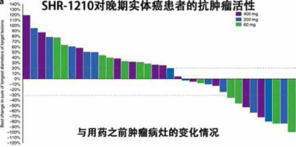 FDA同意中國(guó)PD-1開(kāi)展國(guó)際多中心臨床試驗(yàn)
