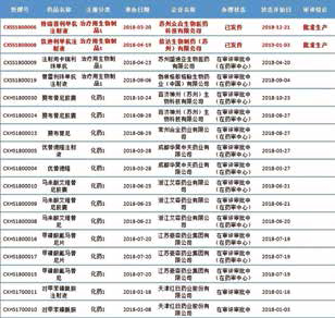 抗腫瘤藥大爆發(fā) 3替尼+5單抗+首個1類進口藥已獲加速即將上市