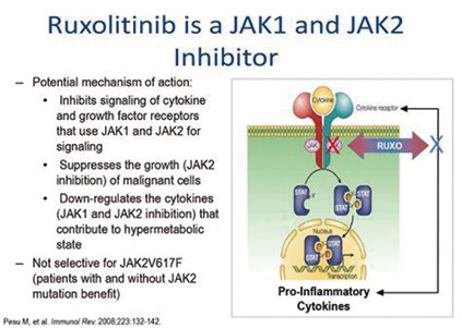 Ruxolitinib治療糖皮質(zhì)激素耐藥的急性GVHD