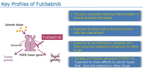 FGFR抑制劑Futibatinib獲FDA突破性療法認(rèn)定