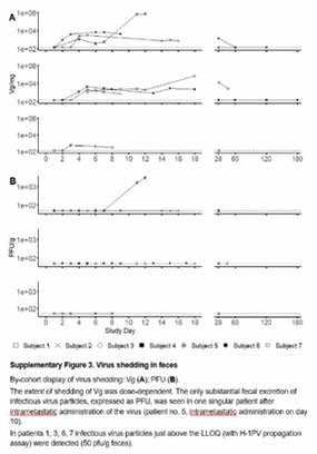 一線難治的轉(zhuǎn)移性PDAC 溶瘤病毒ParvOryx值得進(jìn)一步研究