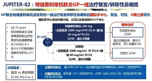 特瑞普利單抗鼻咽癌新適應證獲批