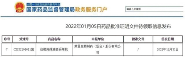 維迪西妥單抗尿路上皮癌新適應(yīng)證獲批