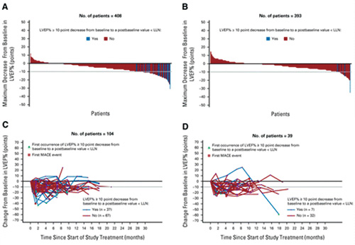 Avelumab、阿昔替尼一線治療晚期RCC 肌鈣蛋白T水平高者的嚴重心臟事件風險高