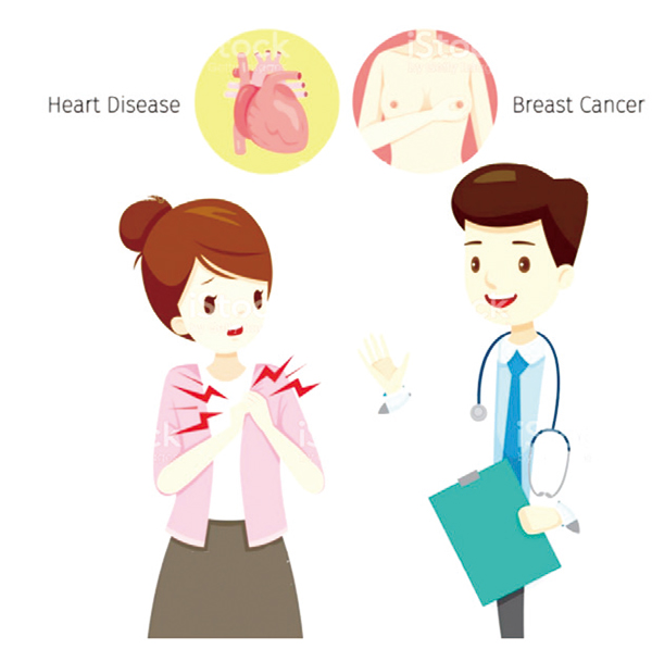 乳腺癌治療后心血管疾病風(fēng)險(xiǎn)研究