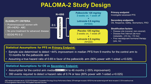 PALOMA-2研究總生存分析