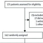 EGFR突變的局部晚期或轉(zhuǎn)移/復(fù)發(fā)性NSCLC Rezivertinib或安全有效