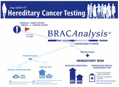 BRCA-CRisk模型可預(yù)測(cè)BRCA攜帶者對(duì)側(cè)乳腺癌風(fēng)險(xiǎn)