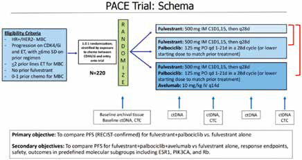 PACE研究 CDK抑制劑聯(lián)合AI進展患者 哌柏西利聯(lián)合氟維司群顯著改善無進展生存