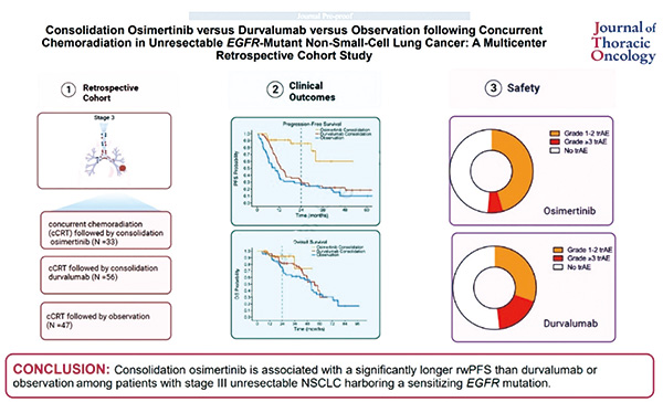 EGFRmut的Ⅲ期NSCLC 奧希替尼鞏固治療顯著改善rwPFS