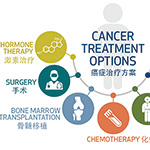 終末期系統(tǒng)治療或不提高晚期實體瘤患者的生存率 