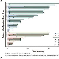攜帶METex14的晚期NSCLC 伯瑞替尼初顯有希望的療效和良好的安全性
