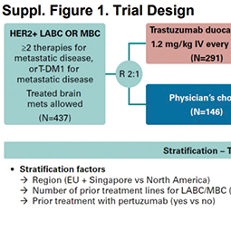 晚期HER2陽(yáng)性乳腺癌 Trastuzumab duocarmazine治療安全有效