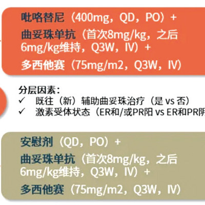 PHILA研究 HER2陽性轉(zhuǎn)移性乳腺癌 吡咯替尼聯(lián)合治療顯著延長PFS并改善OS