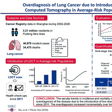 LDCT肺癌篩查 上海一般風險人群篩查過度診斷分析研究