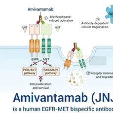 METex14的晚期NSCLC 埃萬妥單抗初顯安全有效性